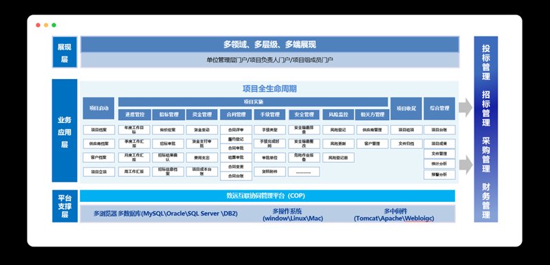 政企采购：如何避开坑洞，选择物超所值的产品